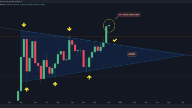Kann ETH nach einem täglichen Anstieg von 8% neue ATH anvisieren?