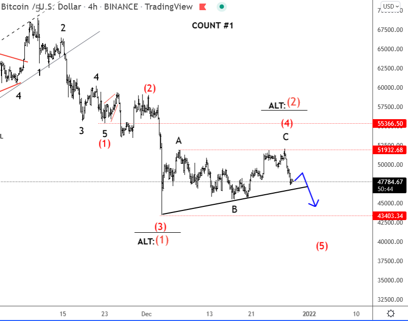 Technische Analyse des Bitcoin 4-Stunden-Charts.