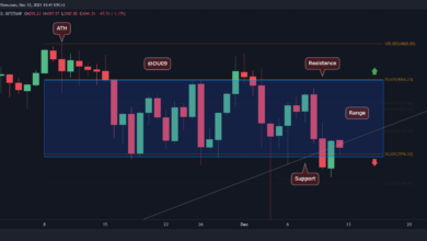 Riesiger Schritt erwartet, da ETH das $4.000-Schlüsselniveau erneut testet