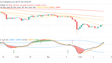 Ripple's XRP überquert Pivot Point, starker Widerstand bei 1 USD nächster Hürde