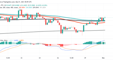 SOL-Preisvorhersage: Solana Trust Release in Graustufen treibt Aufwärtstrend an