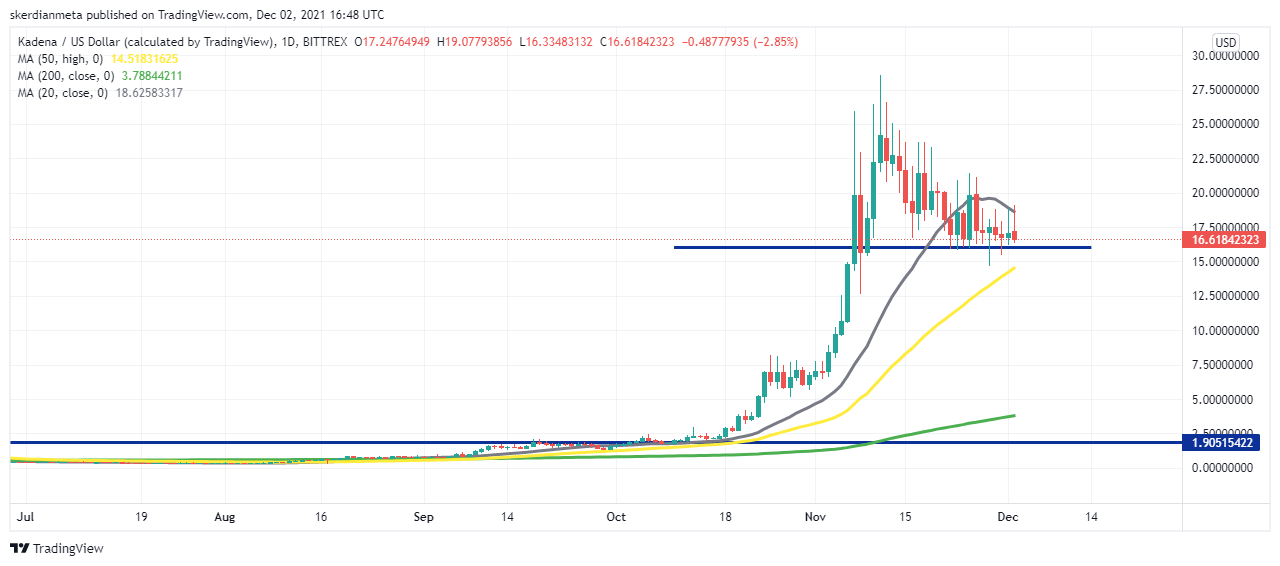 TradingChart anzeigen