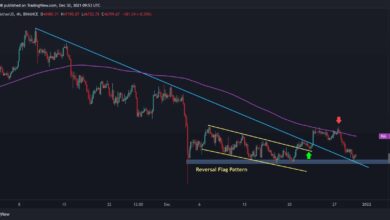 Wird Bitcoin angesichts des Ablaufs der Optionen am Freitag mit einem großen Schritt enden? (Preisanalyse)