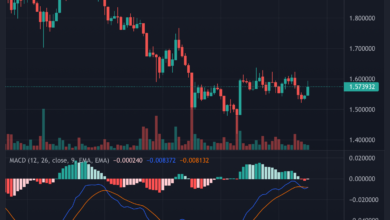 Wird Cardano (ADA) unter 1,50 US-Dollar einbrechen?