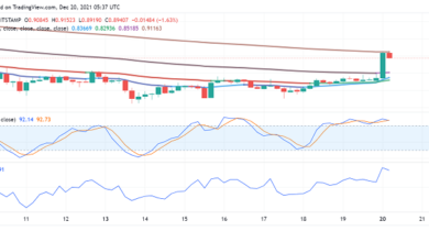 XRP-Preisanalyse: Käufer sind wieder da Ripple kündigt Partnerschaft mit Xange.com an