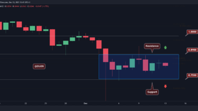 XRP fällt täglich um 4%, aber es entsteht ein bullischer Crossover