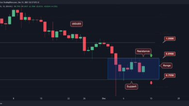 XRP konsolidiert sich in einem engen Bereich, kommt ein großer Schritt?