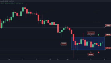 XRP strebt ein Ende der Konsolidierung an, einige bullische Signale blitzen auf