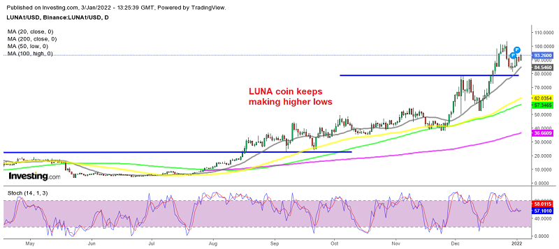 ETH-Killer Terra LUNA, Avalanche Krypto (AVAX) strebt neue Höchststände an