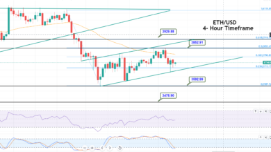 Ethereum kämpft über $3.715 – Ein kurzer technischer Ausblick