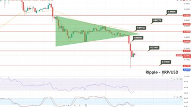 Ripple rutscht auf 0,7573, Dreiecksausbruch im Spiel