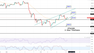 Ethereum Bereiten Sie sich auf den Start auf 3,5.000 $ vor: Der Aufwärtstrend setzt sich fort