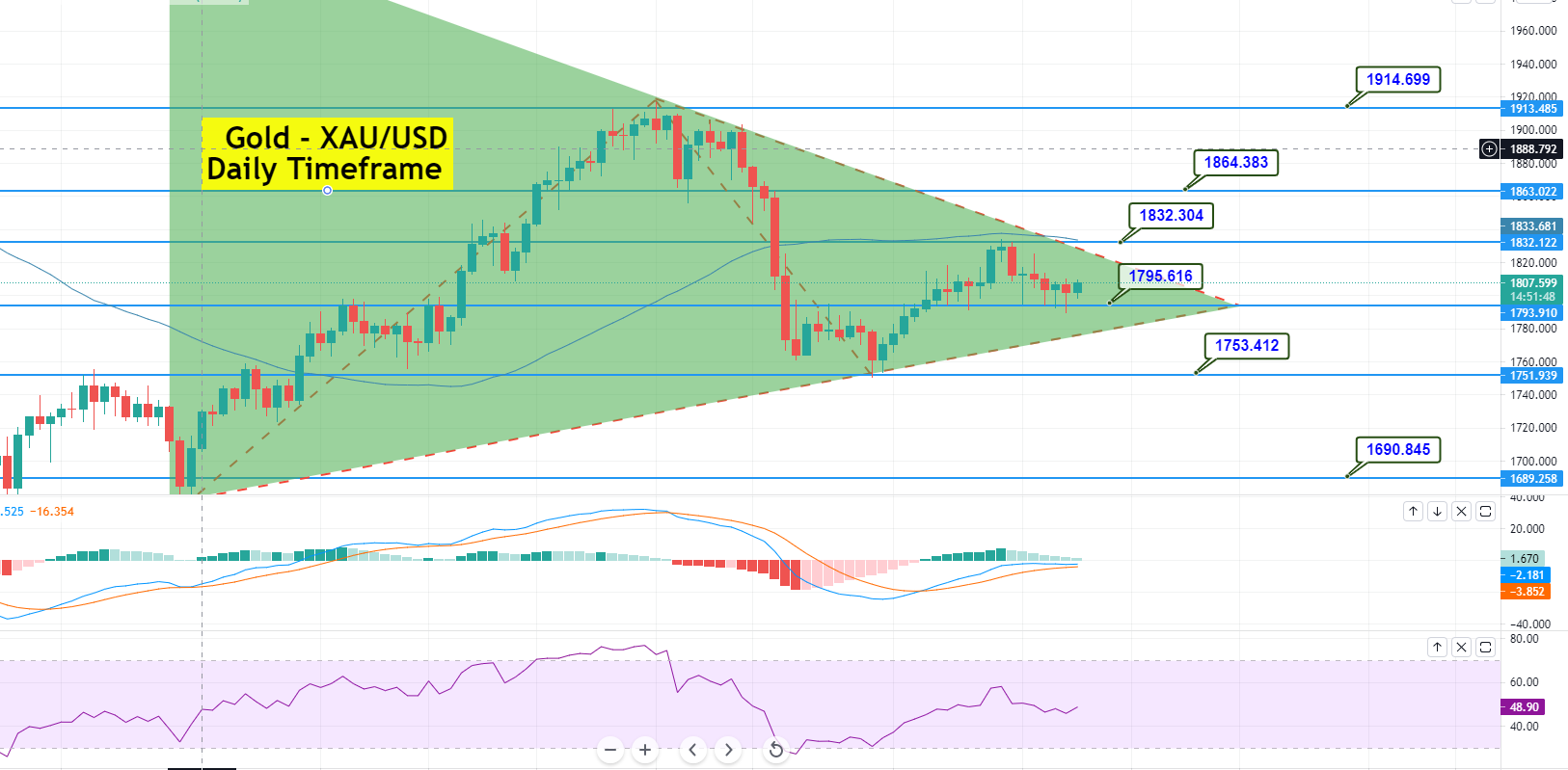 Ethereum Preisvorhersage – ETH rutscht ab, bricht unter 32.000 $.  Was kommt als nächstes?