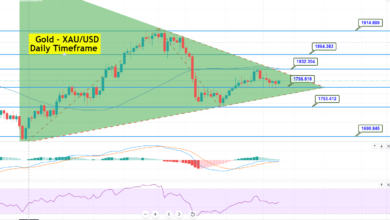 Ethereum Preisvorhersage – ETH rutscht ab, bricht unter 32.000 $. Was kommt als nächstes?