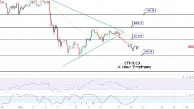 Ethereum (ETH) Stetig nahe 3.100 $ – Können Käufer eine Trendwende auslösen?