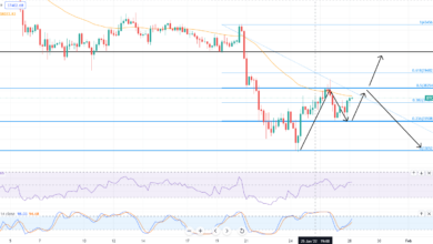 Bitcoin stabil bei 37.350 $ – Was könnte einen Aufwärtstrend bei BTC antreiben?