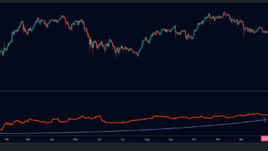 BTC auf dem Weg zur mehrmonatigen Unterstützung, Zusammenbruch könnte zu 37.000 $ führen (Bitcoin-Preisanalyse)