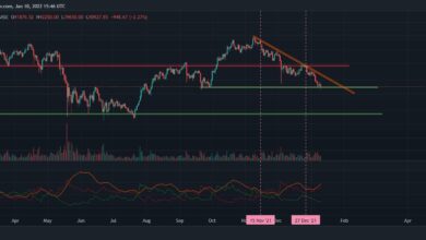 BTC könnte schnell auf 37.000 USD fallen, wenn 40.000 USD nicht halten
