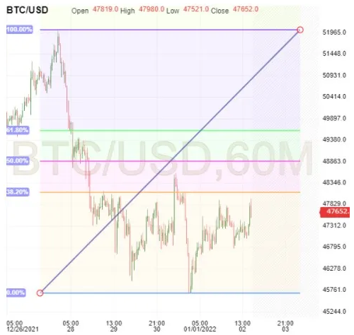 BTC/USD 60-Minuten-Diagramm BTC/USD 60-Minuten-Diagramm