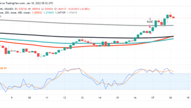 Cardano (ADA) wird bullisch: Zeit zum Kaufen?