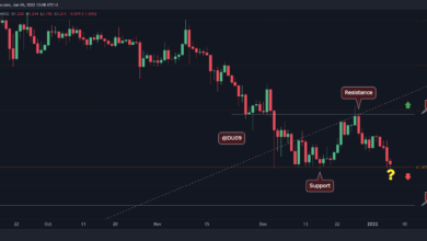Cardano-Preisanalyse: ADA löscht Dezember-Fortschritte, stürzt auf 1,2 $ ab