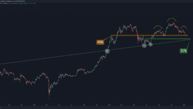 Da Bitcoin im Begriff ist, 40.000 USD zu verlieren, ist dies das kritischste Niveau für die Bullen (BTC-Preisanalyse)