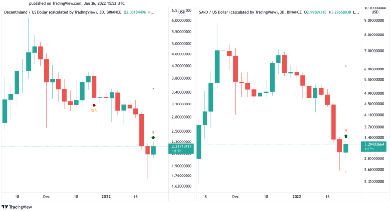 SAND/USD-Diagramm