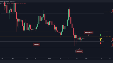 Die Ruhe vor dem Sturm, der bevorstehende Ausbruch von ADA?