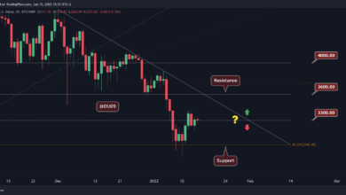 ETH konsolidiert, aber bullische Zeichen erscheinen, Ausbruch bald?