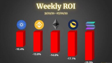 Ethereum, Binance Coin, Cardano, Solana und Luna