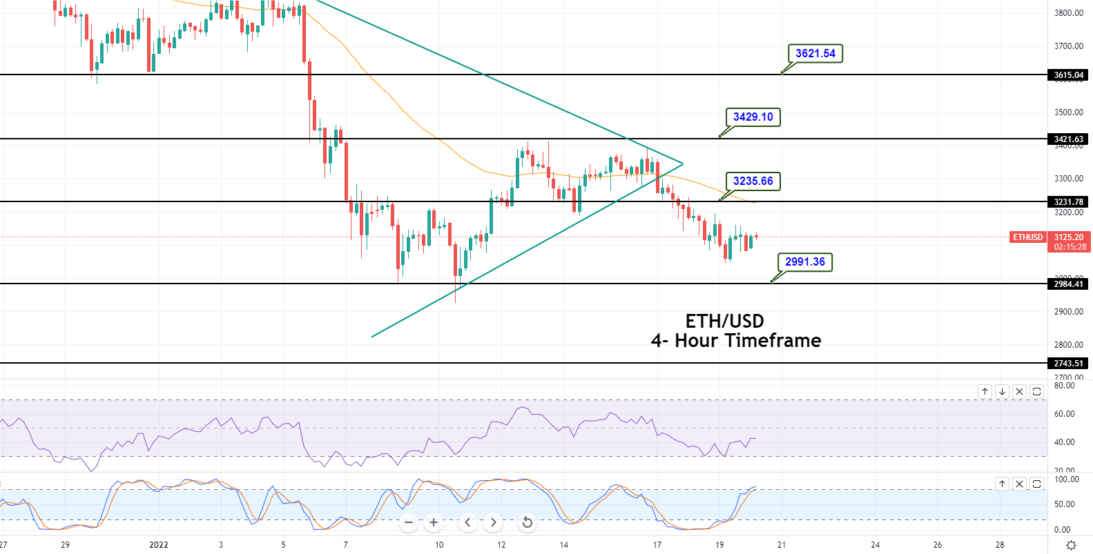 Während der asiatischen Handelssitzung ist die ETH/USD coin verlängerte seine Erfolgsserie am frühen Tag