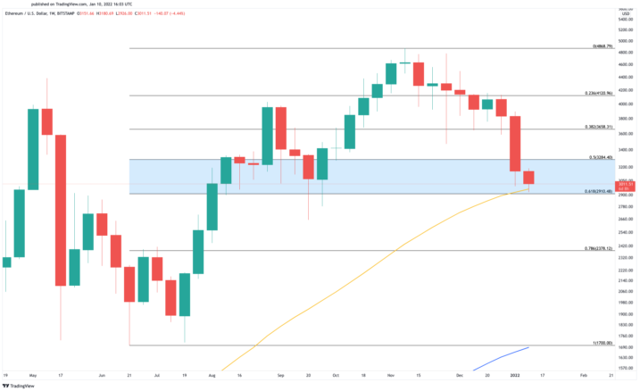 Ethereum Preisdiagramm. Ethereum Preisdiagramm.