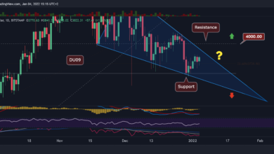Ethereum Preisanalyse: Die Entscheidungszeit der ETH rückt näher, aber sind 4000 US-Dollar in Sicht?