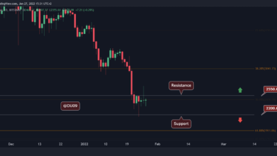 Ethereum Preisanalyse: Die fragliche Erholung der ETH nach einem Scheitern bei 2,7.000 $
