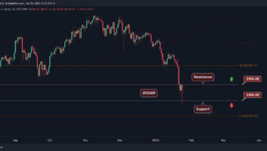 Ethereum Preisanalyse: ETH springt um 10 %, aber ist der Schmerz vorbei?