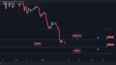 Ethereum, RippleCardano, Solana und Luna