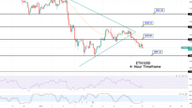 Ethereum Rutscht unter die Schlüsselunterstützung bei 32.000 $ – warum sich der rückläufige Trend fortsetzen könnte