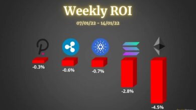 Ethereum, Solana, Cardano, Ripple, und Polkadot