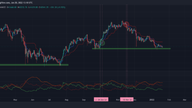 Nach der 3%-Spitze sieht Bitcoin als nächstes einen riesigen Widerstandsbereich (BTC-Preisanalyse)