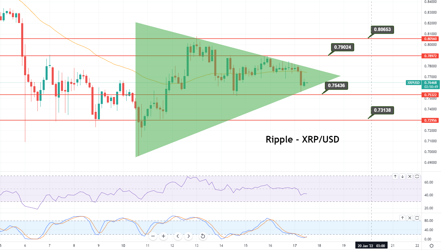 Ripple - XRP/USD-Diagramm