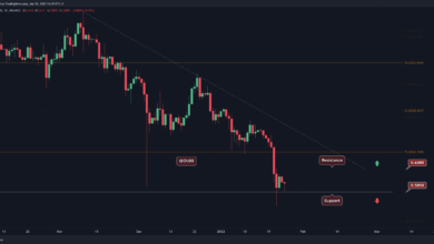 Ripple Preisanalyse: Was kommt nach einem wöchentlichen Crash von 20 % als nächstes für XRP?
