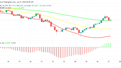 Warum wird Helium (HNT) heute bullisch gehandelt?
