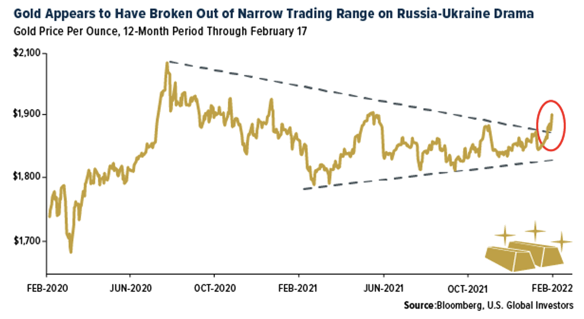 Gold-Diagramm. Gold-Diagramm.