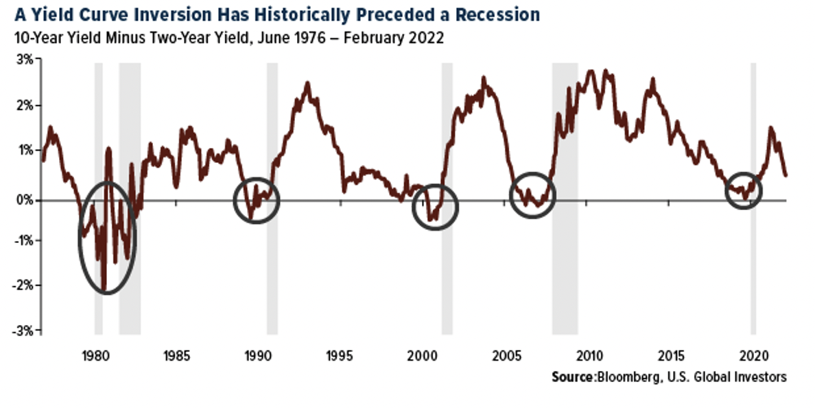 Diagramm der langfristigen Renditekurve. Diagramm der langfristigen Renditekurve.