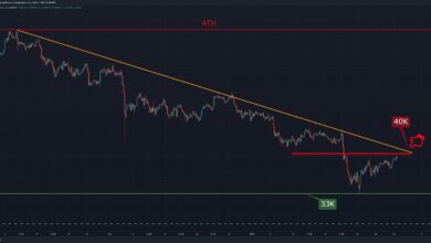 Bitcoin Charts ähnliche Marktstruktur ab dem Tiefststand im Juni 2021 (BTC-Preisanalyse)