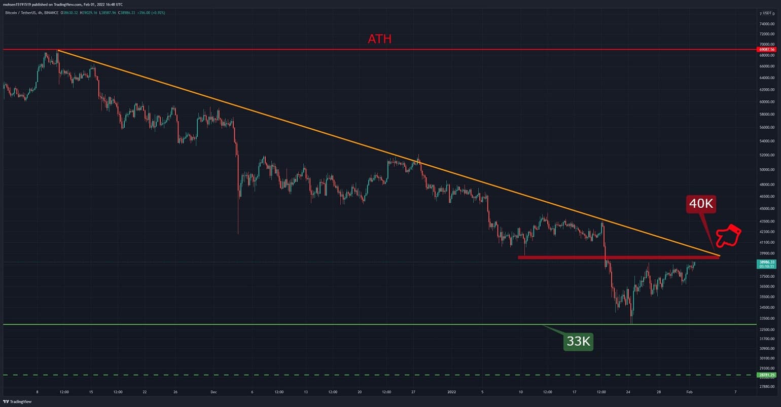 Bitcoin Charts ähnliche Marktstruktur ab dem Tiefststand im Juni 2021 (BTC-Preisanalyse)