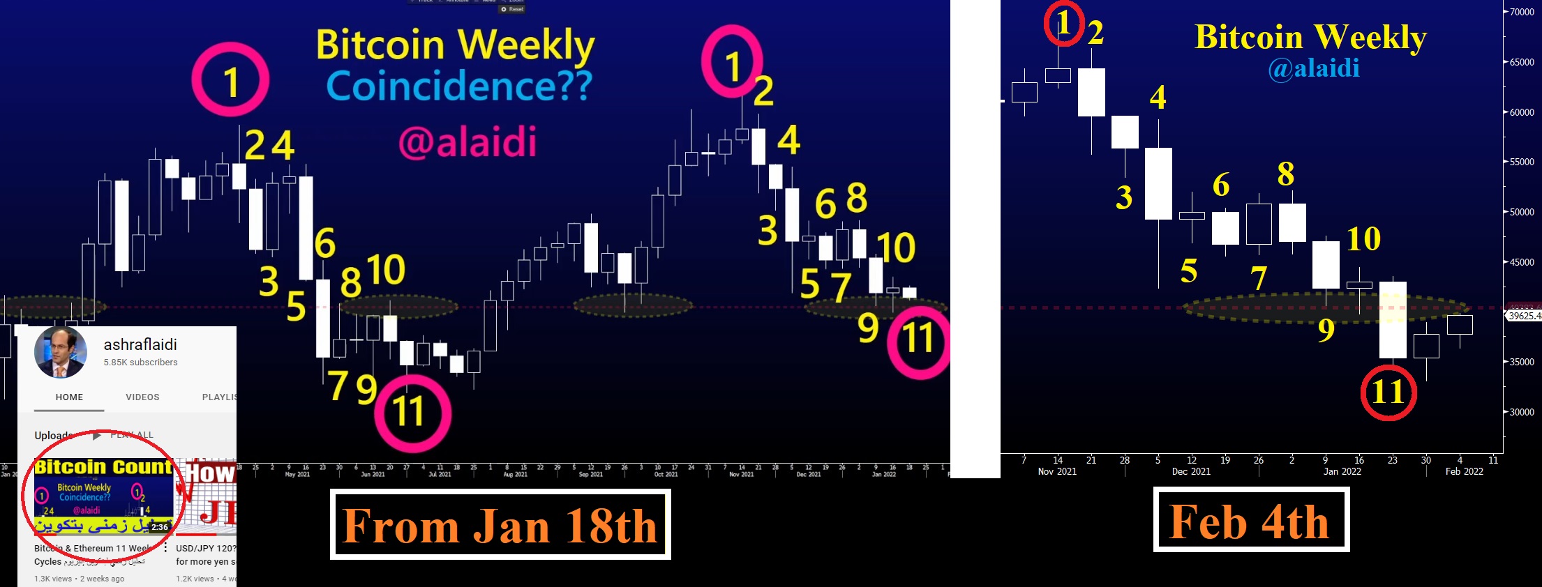 Bitcoin-Wochenchart