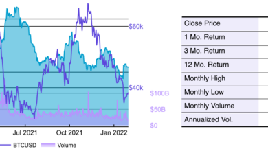 Bitcoin Januar 2022