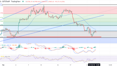 Bitcoin konsolidiert fast 37.000 $: Schneller technischer Ausblick