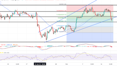 Bitcoin rutscht auf 40.000 $ ab: Schneller technischer Ausblick